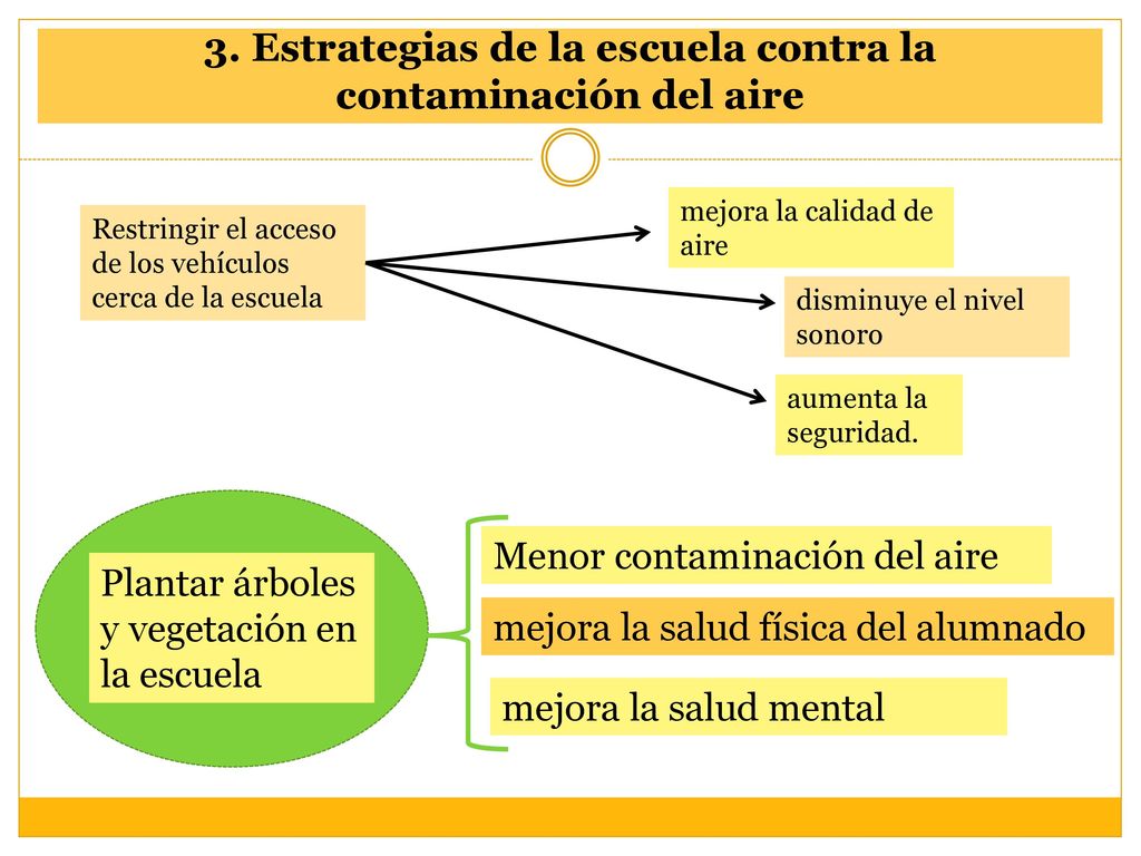 3. Estrategias de la escuela contra la contaminación del aire