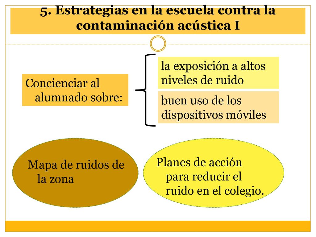 5. Estrategias en la escuela contra la contaminación acústica I
