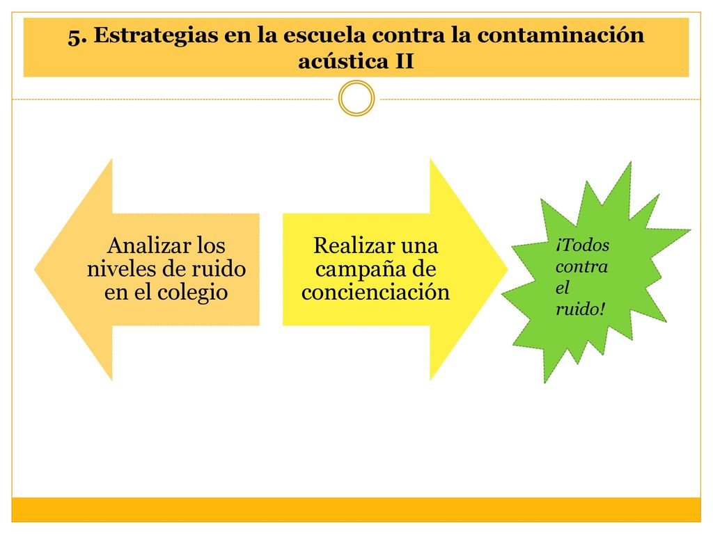5. Estrategias en la escuela contra la contaminación acústica II