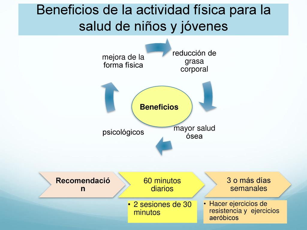 Beneficios de la actividad física para la salud de niños y jóvenes
