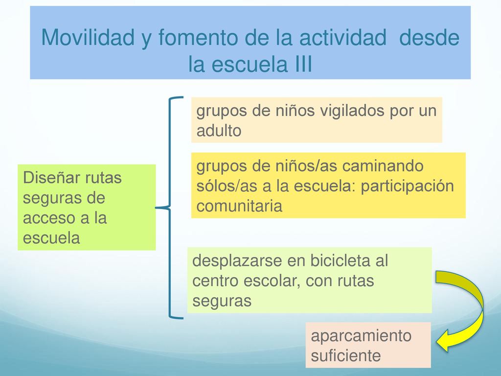 Movilidad y fomento de la actividad desde la escuela III