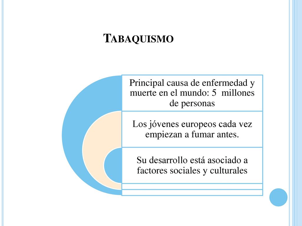 Tabaquismo Principal causa de enfermedad y muerte en el mundo: 5 millones de personas. Los jóvenes europeos cada vez empiezan a fumar antes.