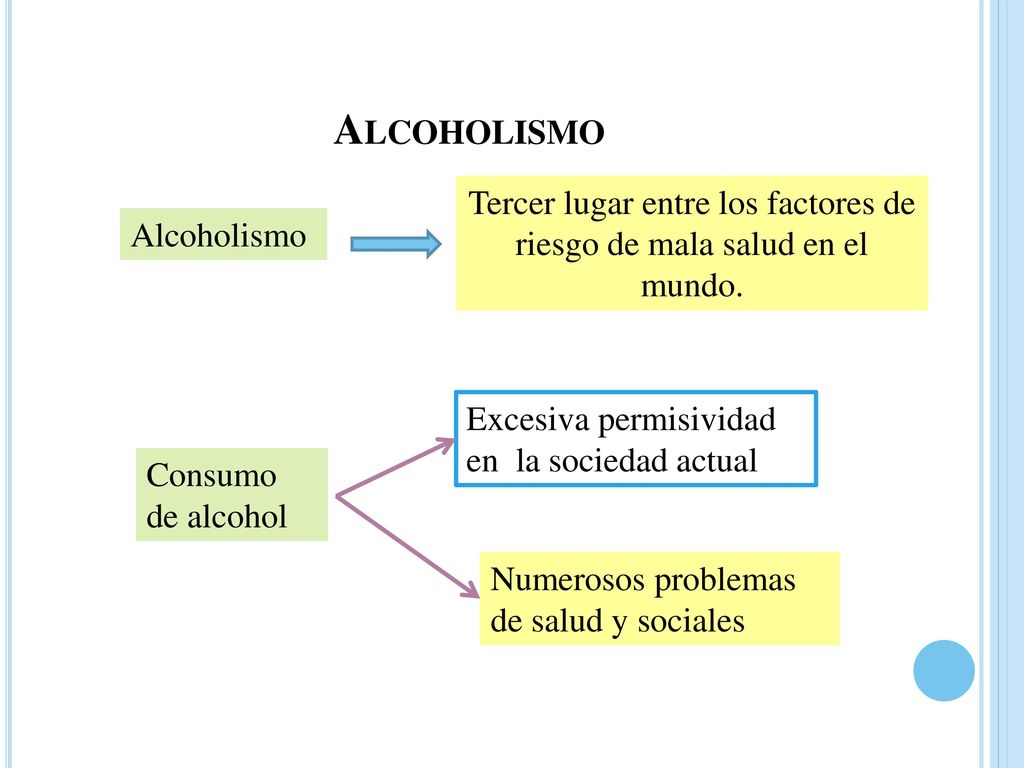 Tercer lugar entre los factores de riesgo de mala salud en el mundo.