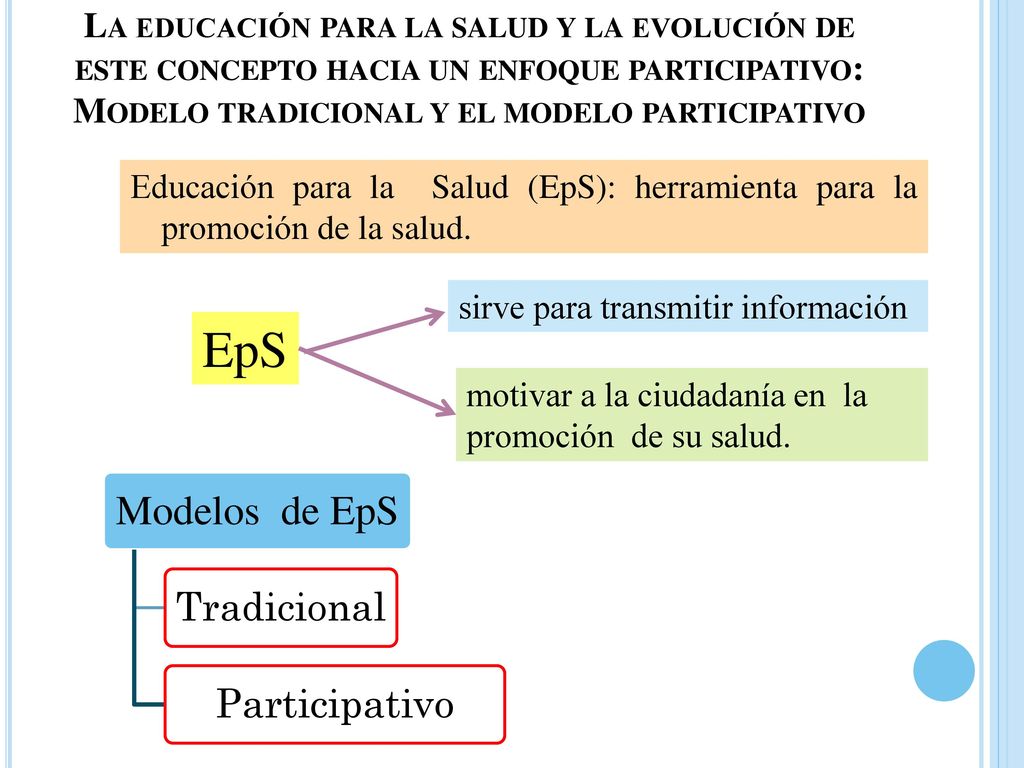La educación para la salud y la evolución de este concepto hacia un enfoque participativo: Modelo tradicional y el modelo participativo