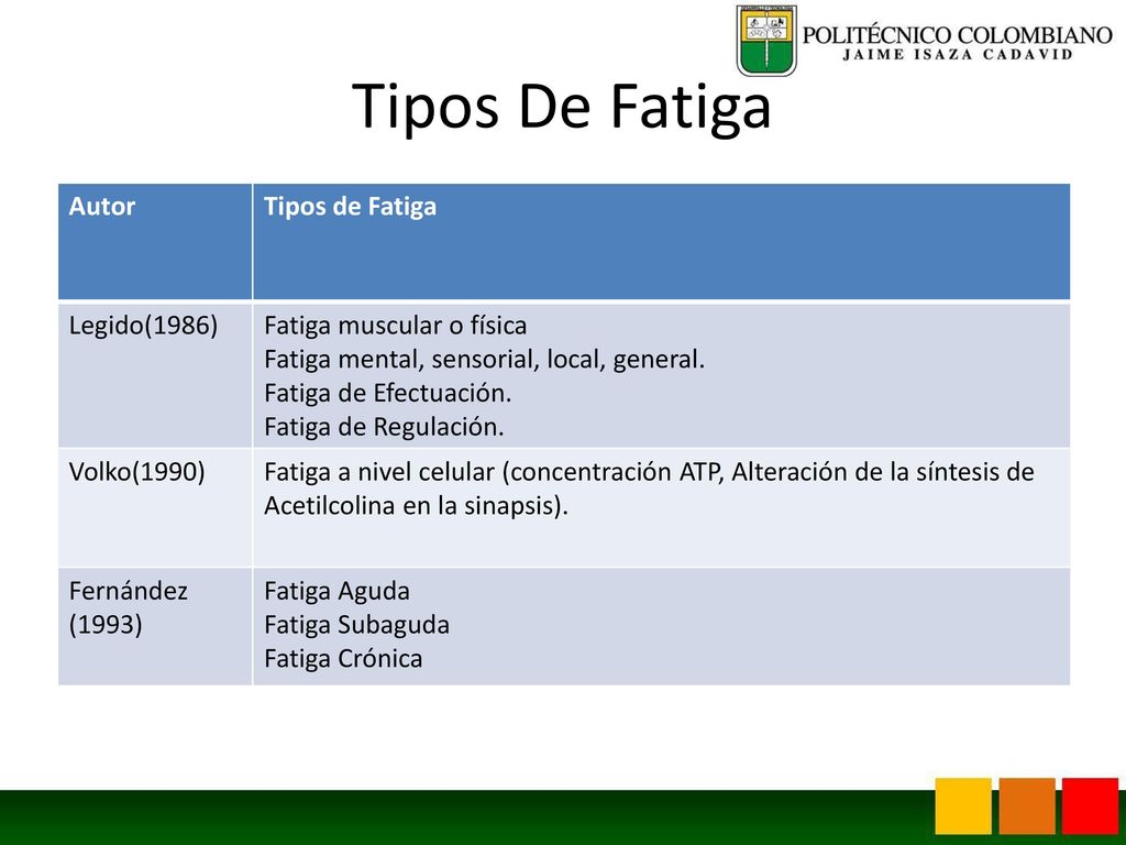 Tipos De Fatiga Autor Tipos de Fatiga Legido(1986)