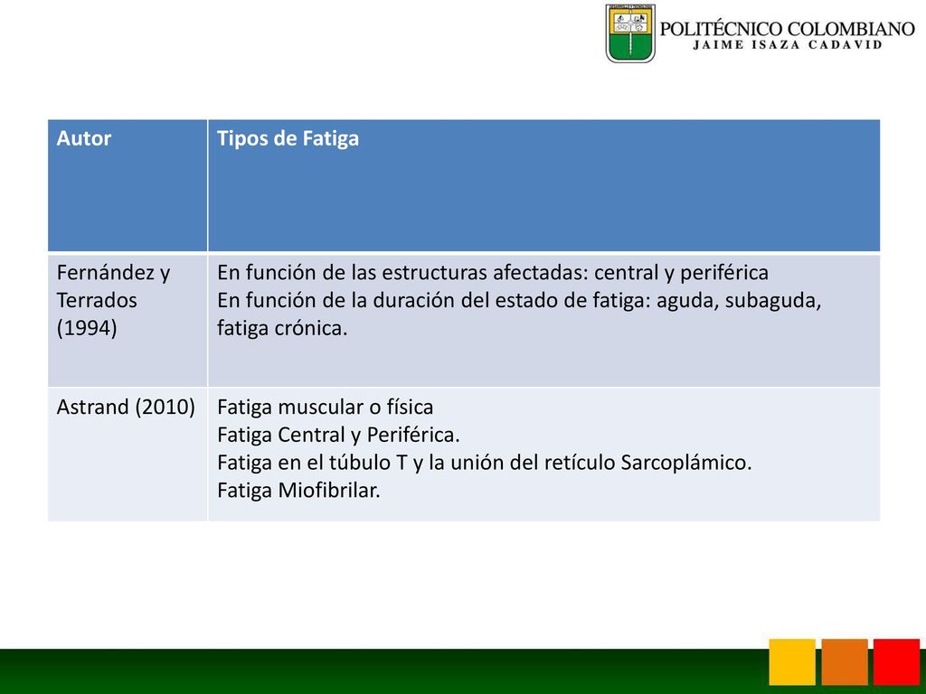 Autor Tipos de Fatiga. Fernández y Terrados (1994) En función de las estructuras afectadas: central y periférica.