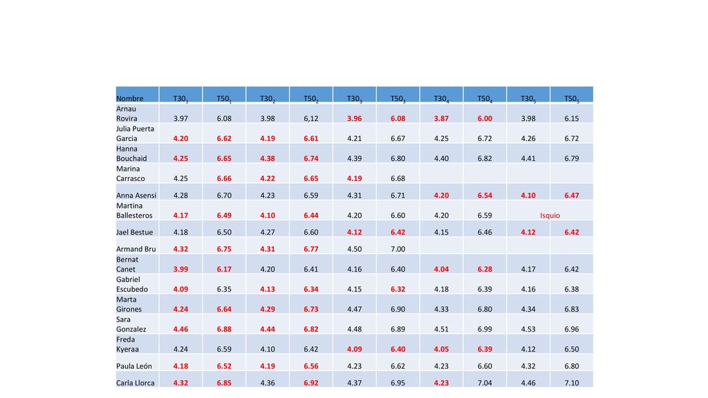 Nombre T301. T501. T302. T502. T303. T503. T304. T504. T305. T505. Arnau Rovira