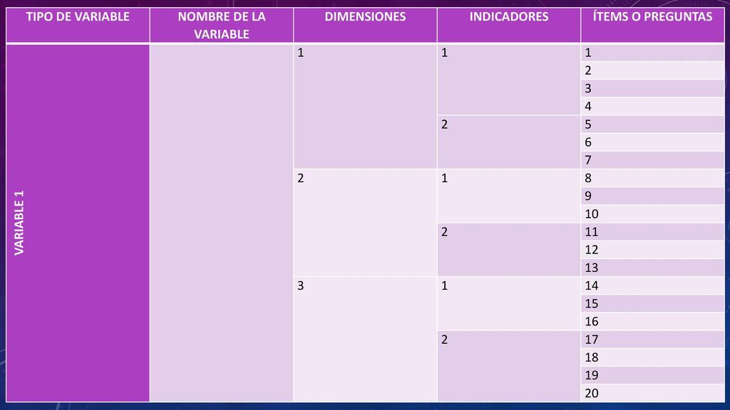 TIPO DE VARIABLE NOMBRE DE LA VARIABLE. DIMENSIONES. INDICADORES. ÍTEMS O PREGUNTAS. VARIABLE 1.