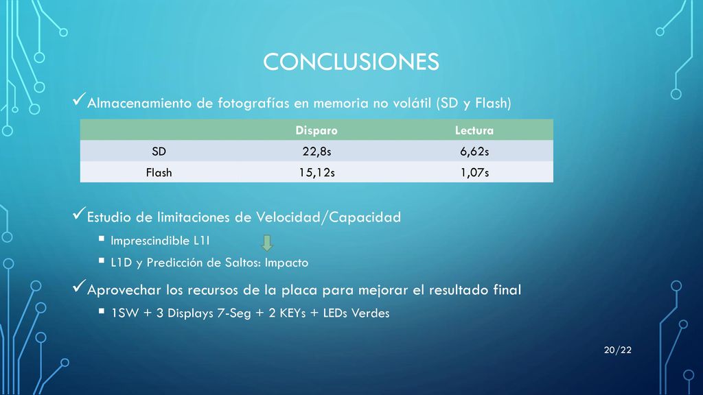 CONCLUSIONES Almacenamiento de fotografías en memoria no volátil (SD y Flash) Estudio de limitaciones de Velocidad/Capacidad.