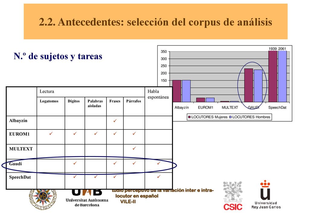 2.2. Antecedentes: selección del corpus de análisis