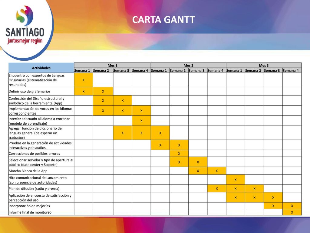 CARTA GANTT Actividades Mes 1 Mes 2 Mes 3 Semana 1 Semana 2 Semana 3