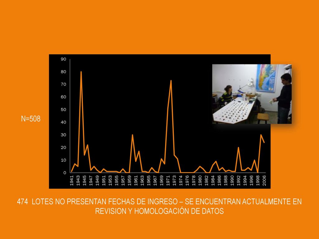 N= LOTES NO PRESENTAN FECHAS DE INGRESO – SE ENCUENTRAN ACTUALMENTE EN REVISION Y HOMOLOGACIÓN DE DATOS.