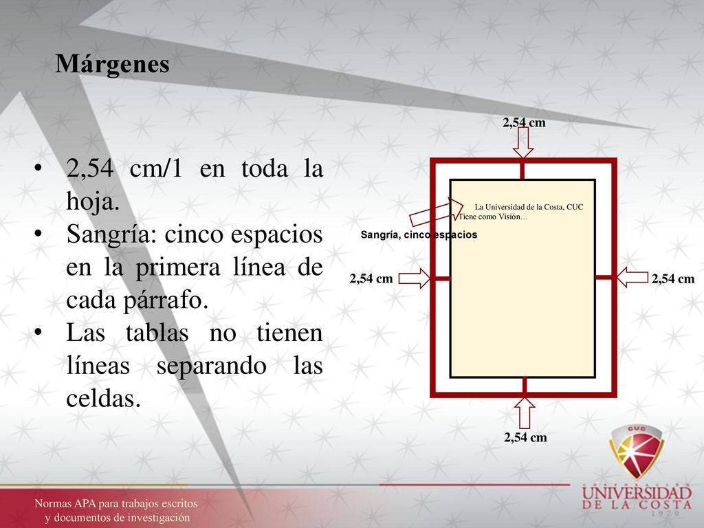 Sangría: cinco espacios en la primera línea de cada párrafo.