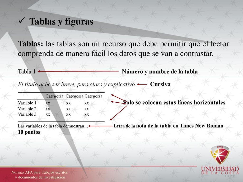 Tablas y figuras Tablas: las tablas son un recurso que debe permitir que el lector comprenda de manera fácil los datos que se van a contrastar.
