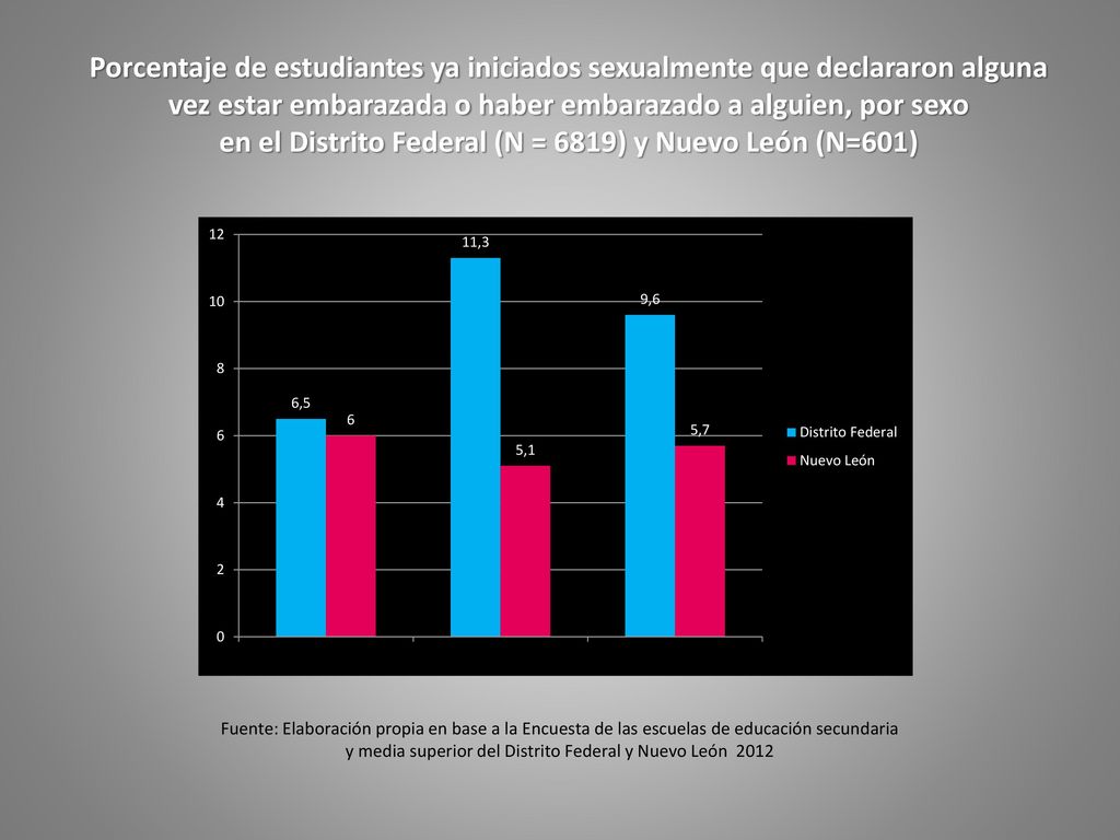 y media superior del Distrito Federal y Nuevo León 2012