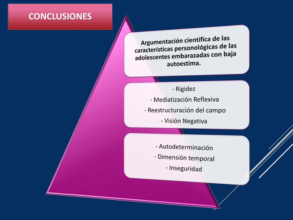 Argumentación científica de las características personológicas de las adolescentes embarazadas con baja autoestima.