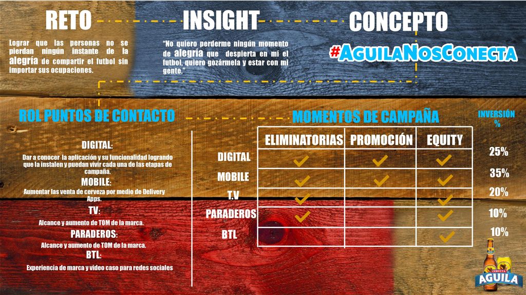 INSIGHT CONCEPTO RETO ROL PUNTOS DE CONTACTO MOMENTOS DE CAMPAÑA
