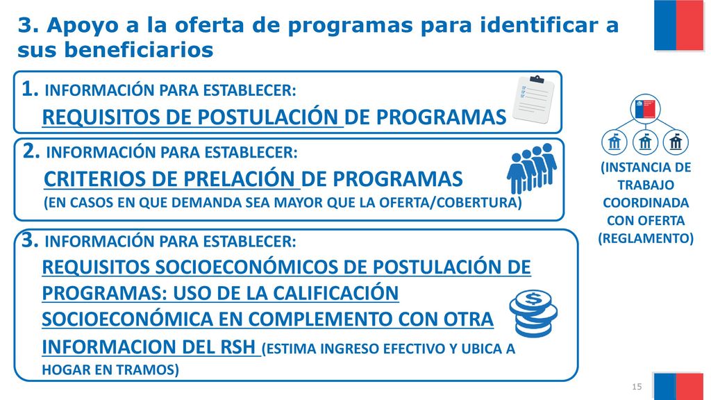 3. Apoyo a la oferta de programas para identificar a sus beneficiarios