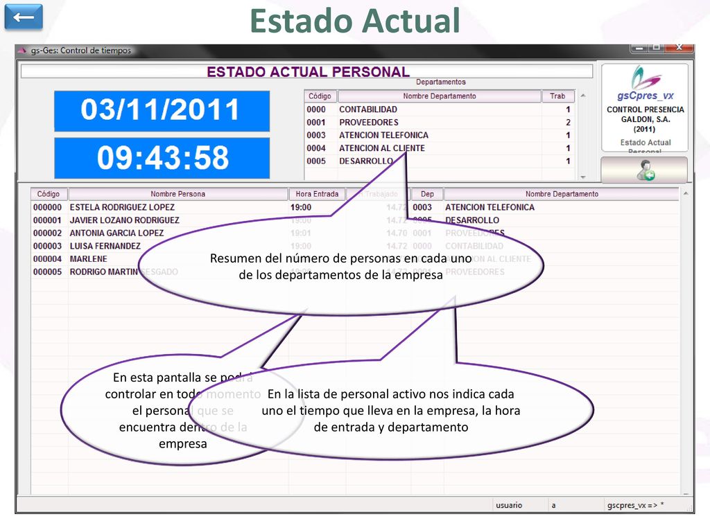 ← Estado Actual. Resumen del número de personas en cada uno de los departamentos de la empresa.