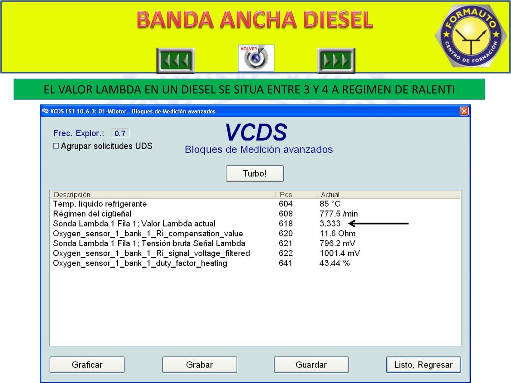 EL VALOR LAMBDA EN UN DIESEL SE SITUA ENTRE 3 Y 4 A REGIMEN DE RALENTI