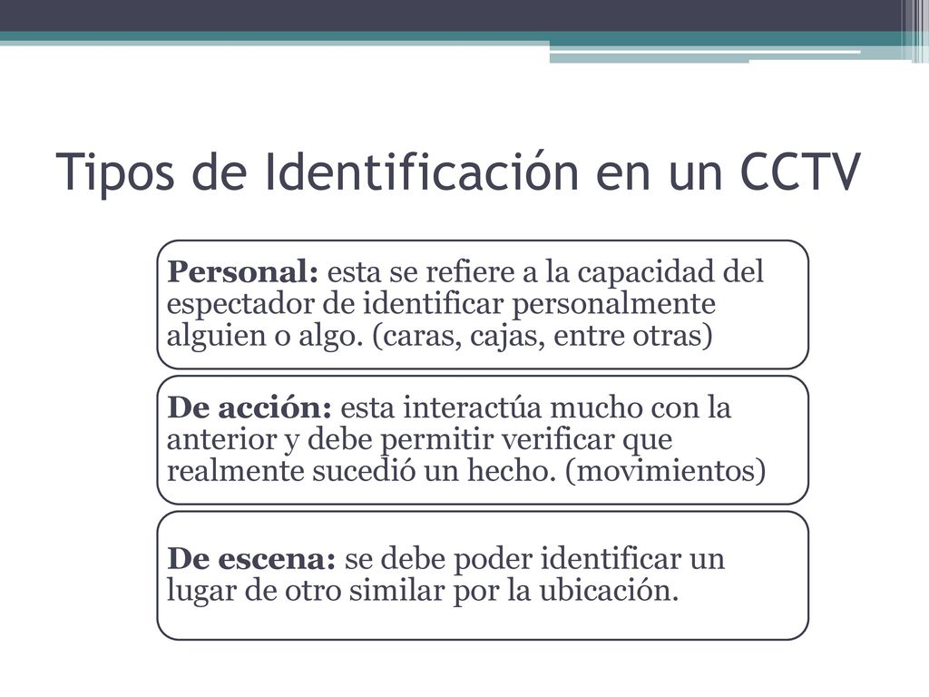 Tipos de Identificación en un CCTV