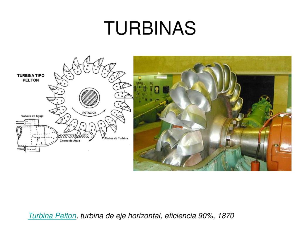 TURBINAS Turbina Pelton, turbina de eje horizontal, eficiencia 90%, 1870