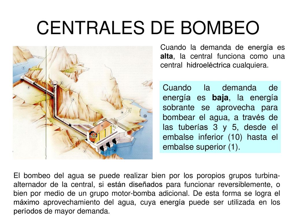CENTRALES DE BOMBEO Cuando la demanda de energía es alta, la central funciona como una central hidroeléctrica cualquiera.