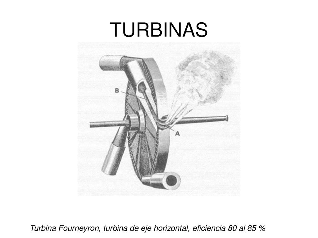TURBINAS Turbina Fourneyron, turbina de eje horizontal, eficiencia 80 al 85 %