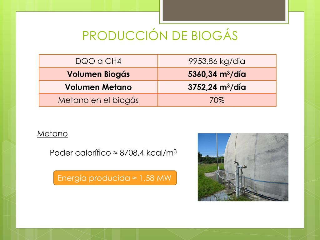 PRODUCCIÓN DE BIOGÁS DQO a CH4 9953,86 kg/día Volumen Biogás