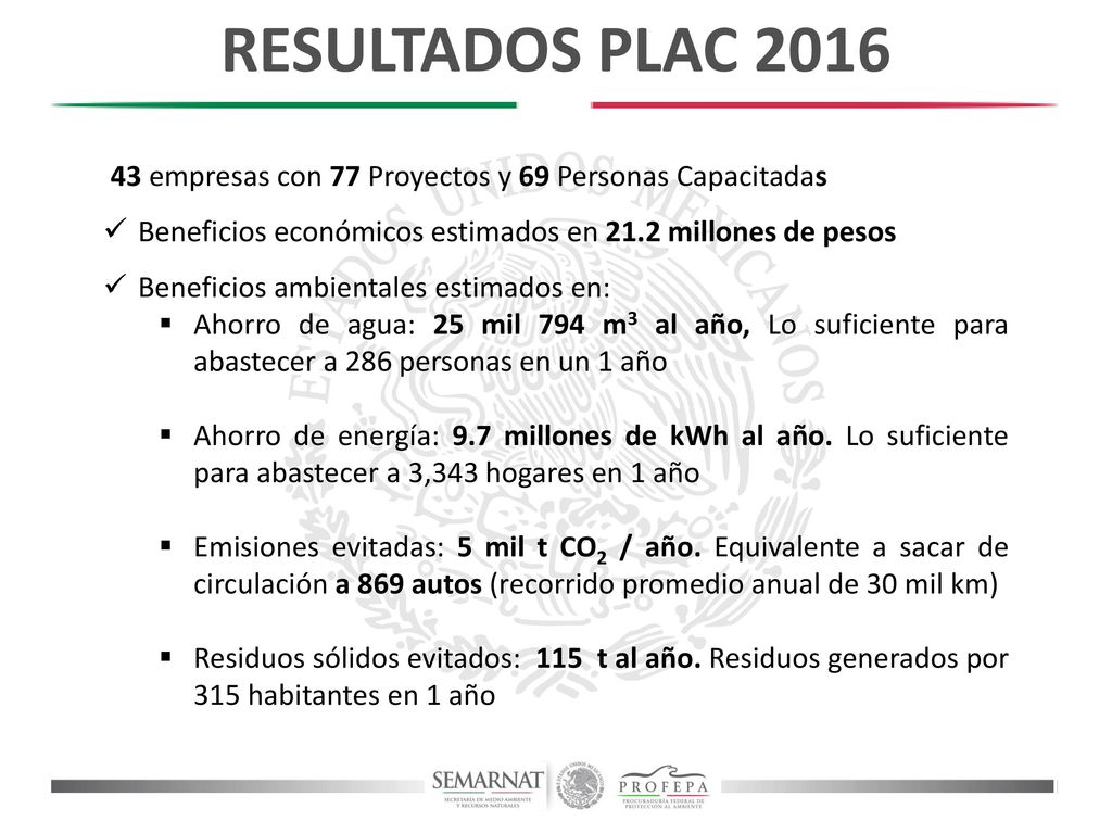 RESULTADOS PLAC empresas con 77 Proyectos y 69 Personas Capacitadas. Beneficios económicos estimados en 21.2 millones de pesos.