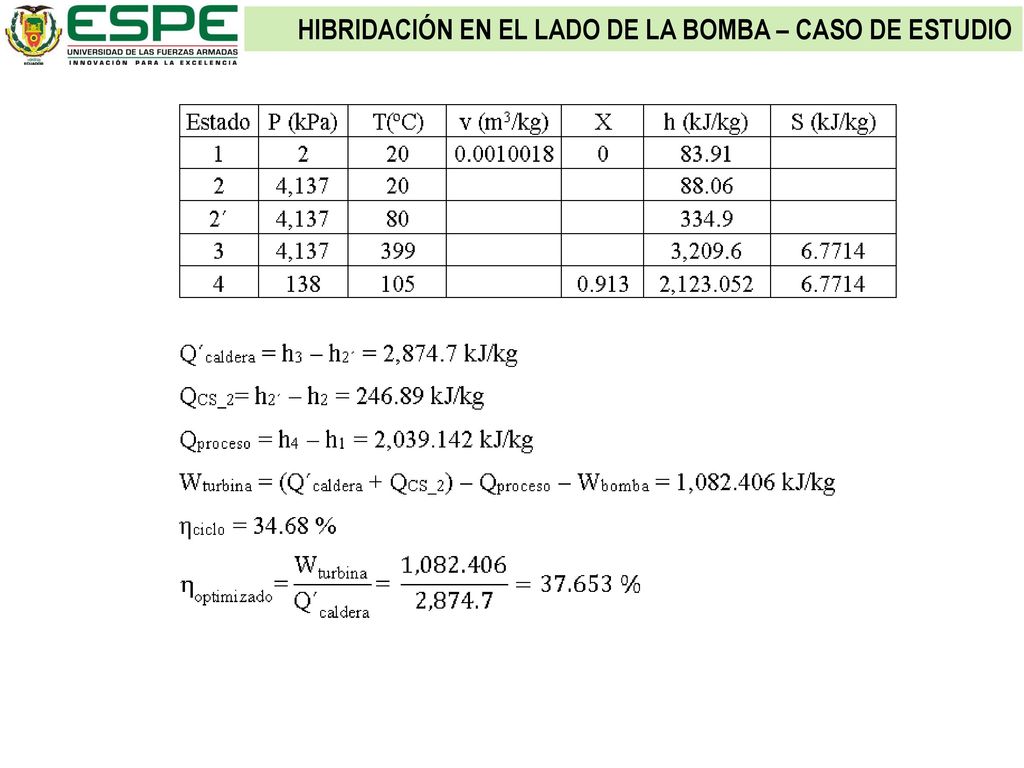 HIBRIDACIÓN EN EL LADO DE LA BOMBA – CASO DE ESTUDIO