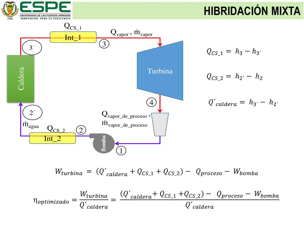 HIBRIDACIÓN MIXTA 𝑄 𝐶𝑆_1 = ℎ 3 − ℎ 3´ 𝑄 𝐶𝑆_2 = ℎ 2´ − ℎ 2