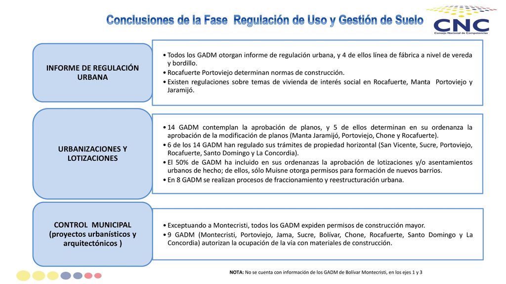 Conclusiones de la Fase Regulación de Uso y Gestión de Suelo