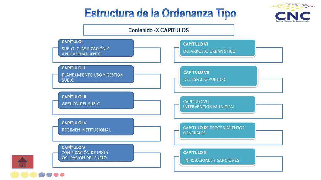 Ley Orgánica de Ordenamiento Territorial, Uso y Gestión de Suelo
