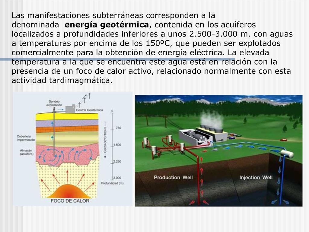 Las manifestaciones subterráneas corresponden a la denominada energía geotérmica, contenida en los acuíferos localizados a profundidades inferiores a unos m.