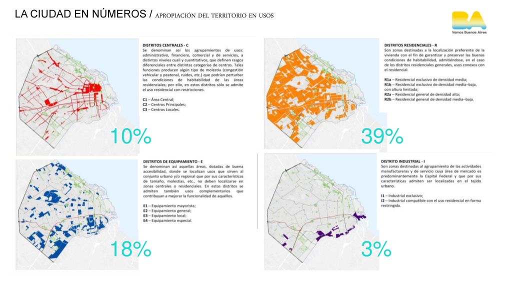 LA CIUDAD EN NÚMEROS / APROPIACIÓN DEL TERRITORIO EN USOS