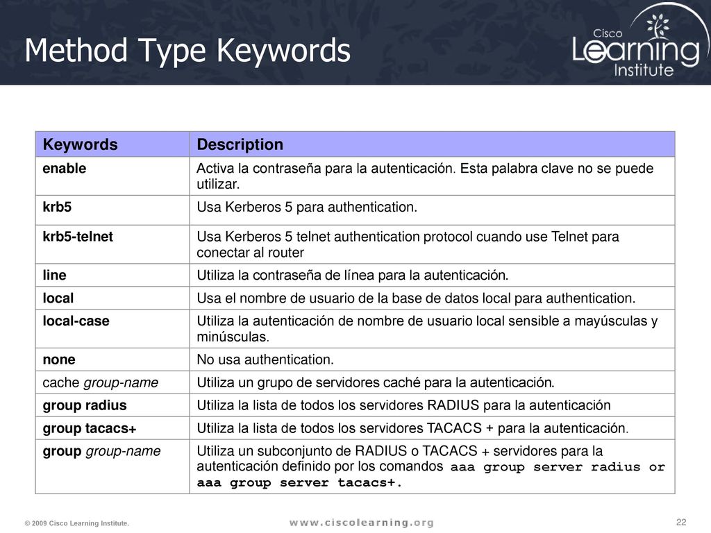 Method Type Keywords Keywords Description enable