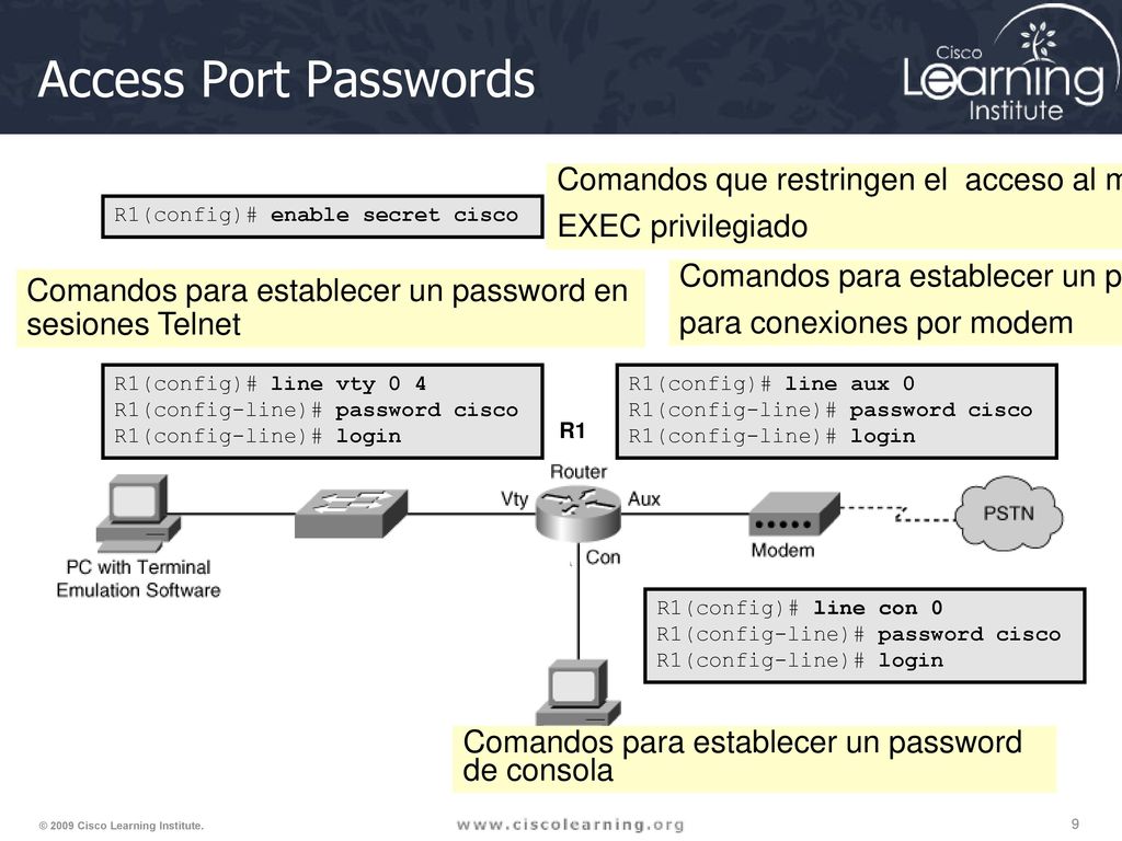 Access Port Passwords Comandos que restringen el acceso al modo