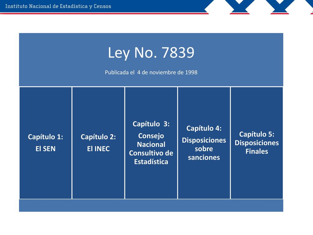 Ley No Capítulo 1: El SEN Capítulo 2: El INEC Capítulo 3: