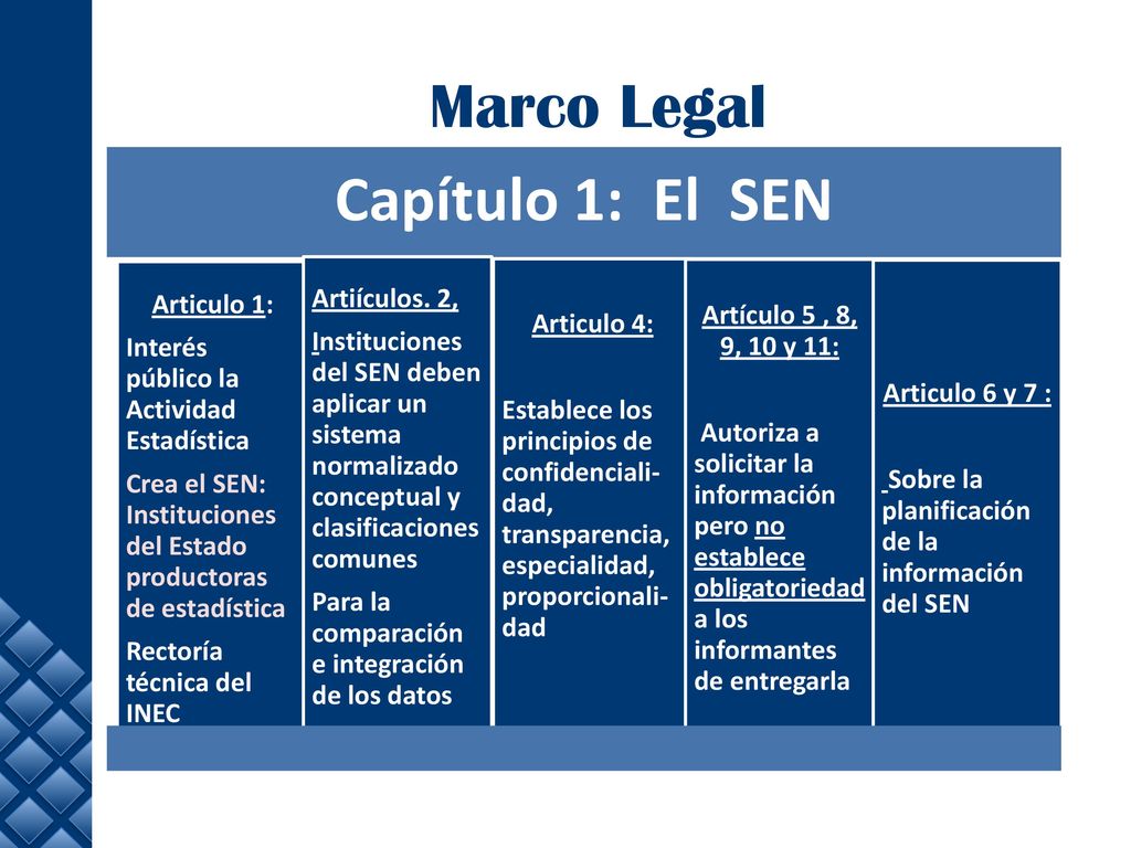 Capítulo 1: El SEN Marco Legal Artiículos. 2, Articulo 1: