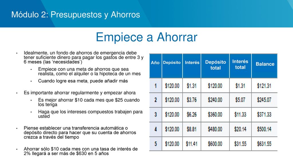 Empiece a Ahorrar Módulo 2: Presupuestos y Ahorros Interés total