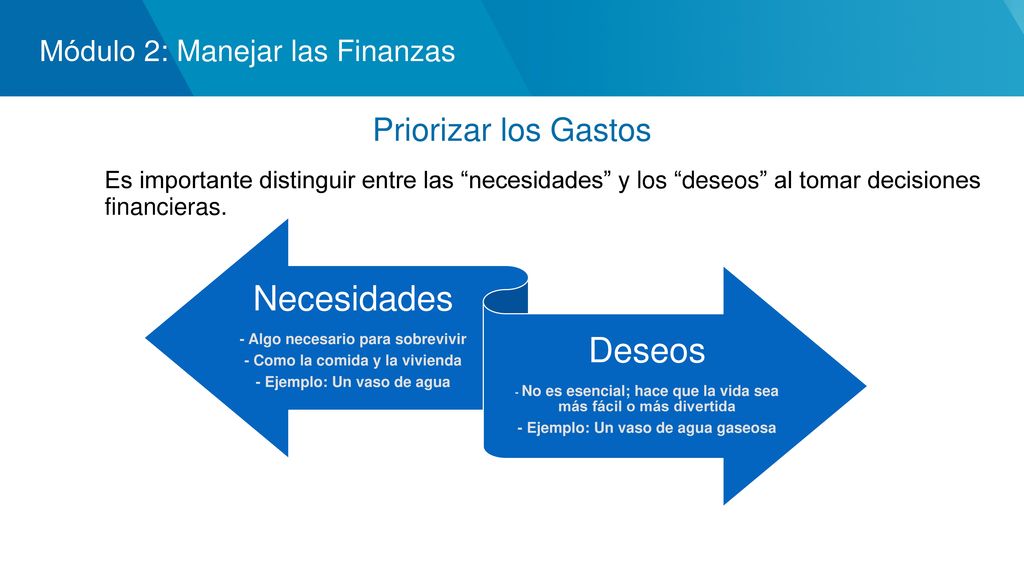Necesidades Deseos Priorizar los Gastos Módulo 2: Manejar las Finanzas