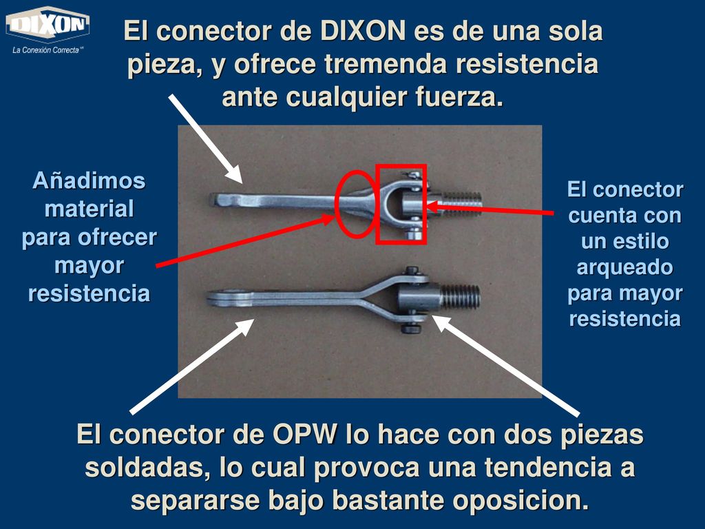 El conector de DIXON es de una sola pieza, y ofrece tremenda resistencia ante cualquier fuerza.
