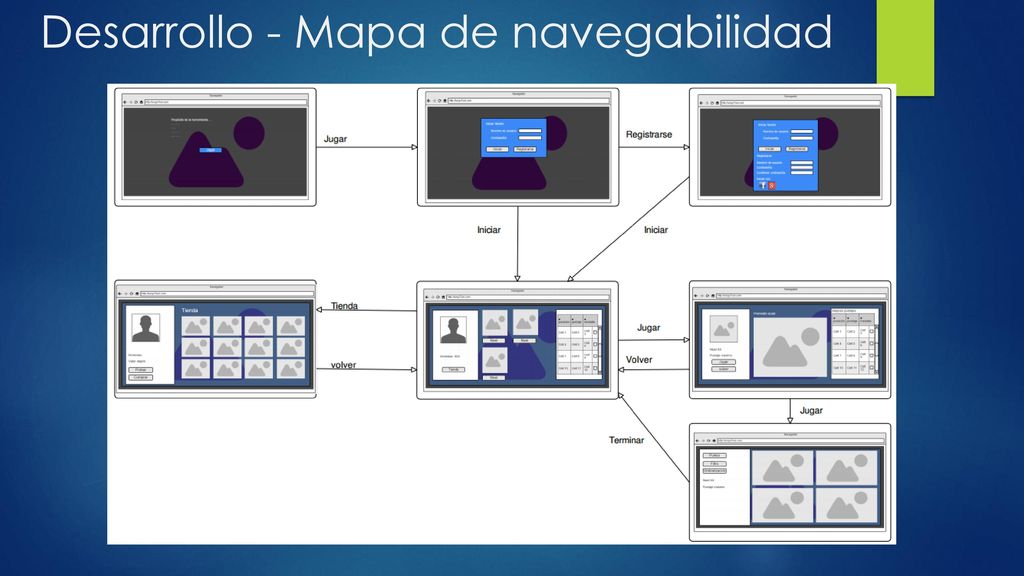 Desarrollo - Mapa de navegabilidad