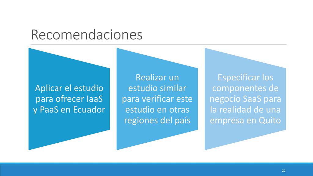 Aplicar el estudio para ofrecer IaaS y PaaS en Ecuador