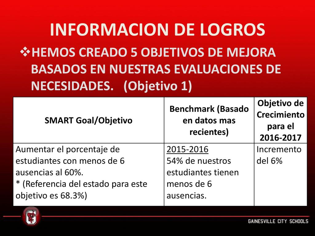 INFORMACION DE LOGROS HEMOS CREADO 5 OBJETIVOS DE MEJORA BASADOS EN NUESTRAS EVALUACIONES DE NECESIDADES. (Objetivo 1)