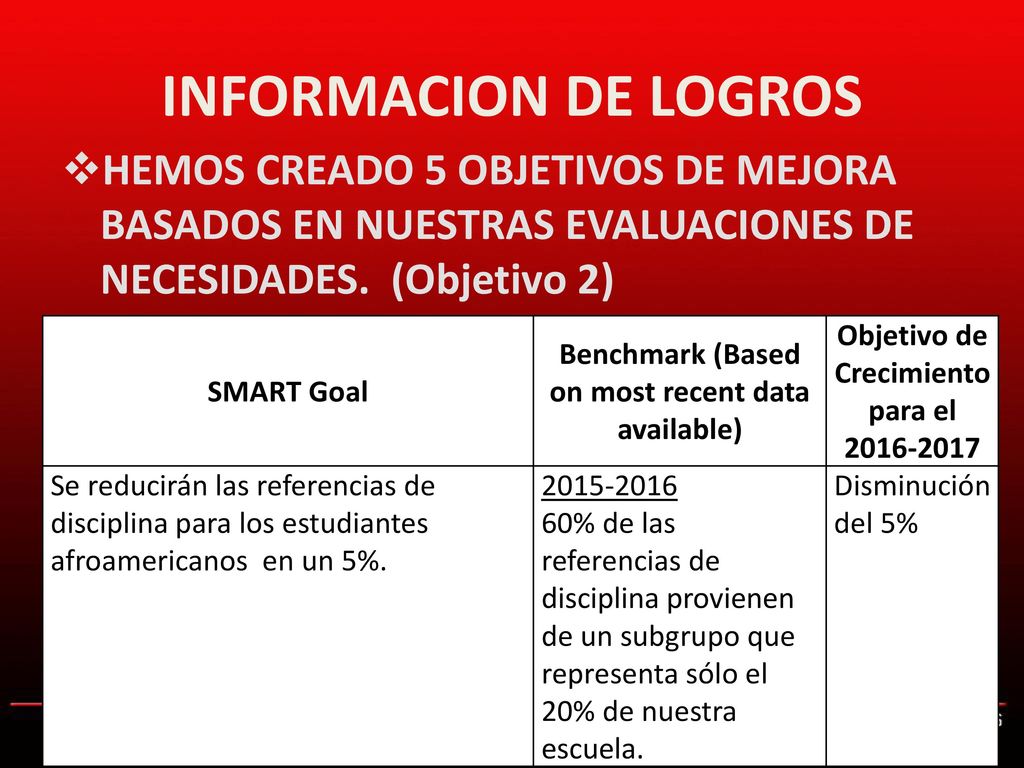 INFORMACION DE LOGROS HEMOS CREADO 5 OBJETIVOS DE MEJORA BASADOS EN NUESTRAS EVALUACIONES DE NECESIDADES. (Objetivo 2)