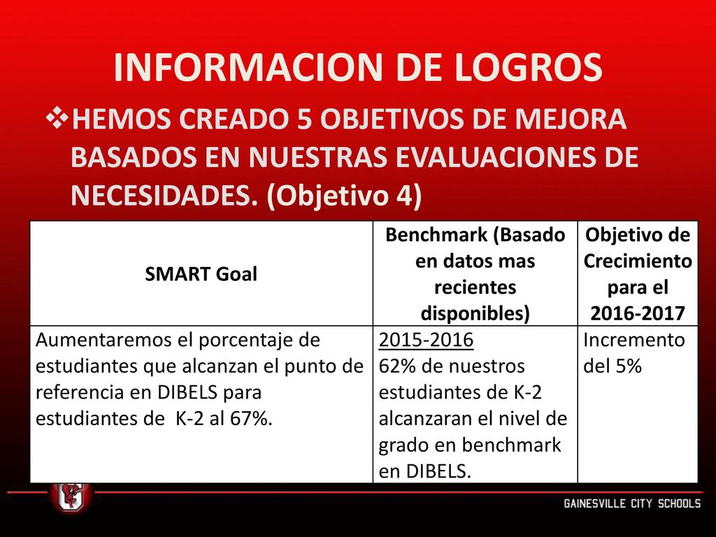 INFORMACION DE LOGROS HEMOS CREADO 5 OBJETIVOS DE MEJORA BASADOS EN NUESTRAS EVALUACIONES DE NECESIDADES. (Objetivo 4)