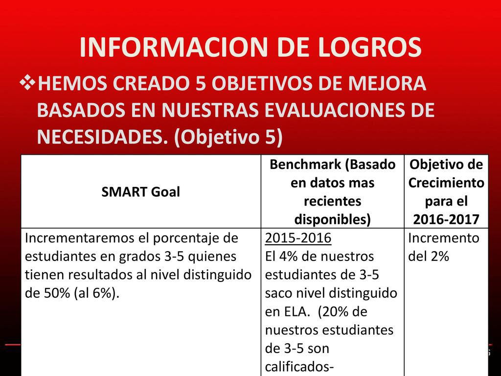 INFORMACION DE LOGROS HEMOS CREADO 5 OBJETIVOS DE MEJORA BASADOS EN NUESTRAS EVALUACIONES DE NECESIDADES. (Objetivo 5)