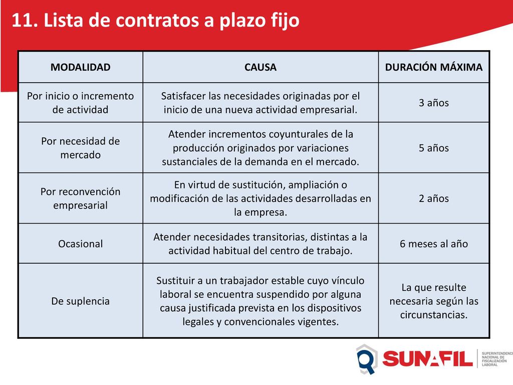 11. Lista de contratos a plazo fijo